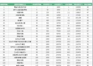 问道宠物进化条件是什么？进化后属性如何变化？