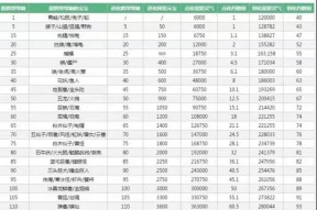 问道宠物进化条件是什么？进化后属性如何变化？
