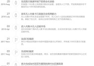 完成D轮9500万美元融资, 中国新自动驾驶独角兽诞生