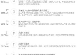 完成D轮9500万美元融资, 中国新自动驾驶独角兽诞生