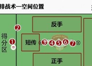 星穹dota队的战术打法是什么？