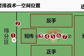 星穹dota队的战术打法是什么？