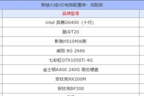 cf现在需要多少内存？对电脑配置有何要求？