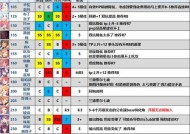 公主连结环奈技能介绍（探索公主连结环奈的技能树）