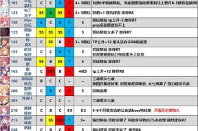 公主连结环奈技能介绍（探索公主连结环奈的技能树）