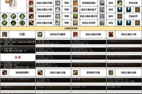 dnf奶爸最适合使用哪种武器？