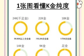 黄金刷取技巧有哪些？最佳刷金地点在哪里？