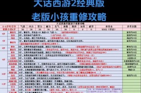 打造混武器的正确步骤是什么？大话西游中混武器的属性如何选择？