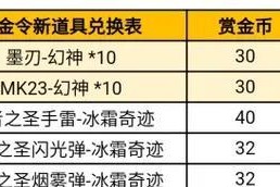 CF450离合价格是多少？购买后如何安装使用？