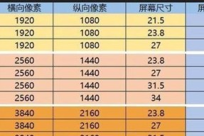 CF游戏推荐使用几K和多少赫兹的显示器？如何选择合适的显示器？