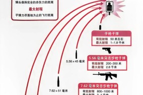 战争雷霆超低空投弹技巧有哪些？如何提高投弹准确性？