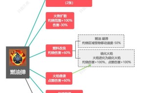 一级僵尸获取方法是什么？