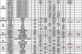 征途2转职流程是怎样的？