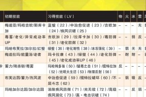 女神异闻录4（揭秘女皇技能的强大属性）