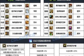 dnf战法套装选择有哪些讲究？