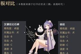 以幻书启世录开局，选择哪个幻书更胜一筹（解析幻书选择对游戏进程的影响）