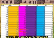 DNF信用星级如何提升？提升信用星级有哪些好处？