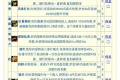 魔兽世界猎人技能配置技巧是什么？如何根据战斗调整？