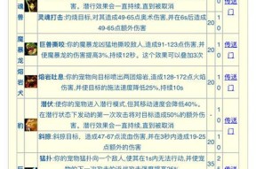 魔兽世界猎人技能配置技巧是什么？如何根据战斗调整？