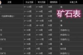 我的世界坐标获取方法是什么？如何快速定位？
