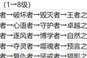 完美世界手游军衔升级攻略（快速升级军衔方法）