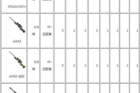 cf家园中如何放置枪械？有哪些放置技巧？