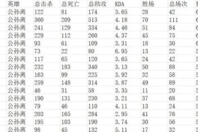 英雄联盟手游峡谷难度高？如何提高胜率？
