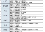 问道灵宠邀约任务的完成方法是什么？