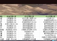 剑魂神界宝珠的获取途径有哪些？如何得到？