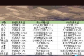 剑魂神界宝珠的获取途径有哪些？如何得到？