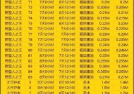 部落冲突数据如何查询？查询部落冲突数据的正确方法是什么？