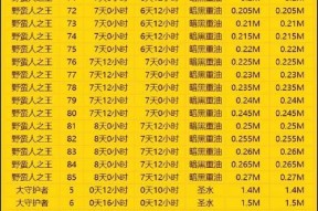 部落冲突数据如何查询？查询部落冲突数据的正确方法是什么？