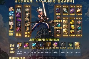 地下城剑魂48层的打法是什么？需要注意什么？