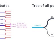 如何让超越人类的AI不构成威胁？OpenAI给出的答案是：目标一致性