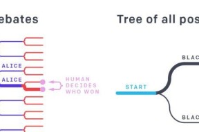 如何让超越人类的AI不构成威胁？OpenAI给出的答案是：目标一致性