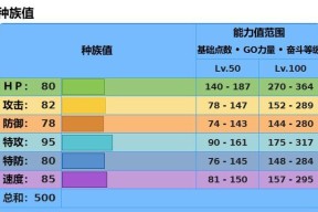口袋妖怪能力值如何快速计算？计算公式是什么？
