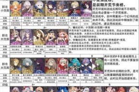 《幻书启世录》快速升级攻略（掌握幻书启世录升级技巧）