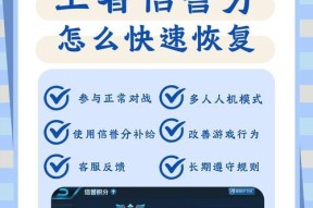 王者荣耀资格赛如何参与？