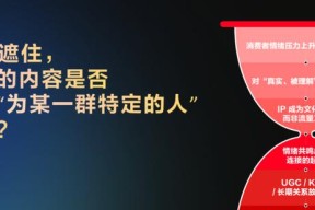 曾巧：2026年三大营销趋势