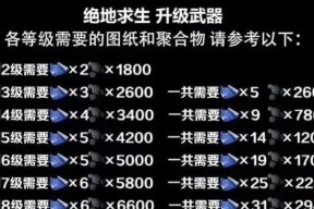 绝地求生铭牌等级变化原因是什么？如何调整？