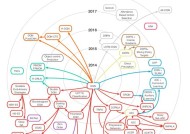 一图尽展视频游戏 AI 技术，DQN 无愧众算法之鼻祖