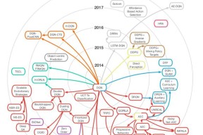 一图尽展视频游戏 AI 技术，DQN 无愧众算法之鼻祖