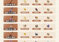 斗战神元神装备获取方法是什么？如何快速获得？