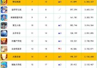绝地求生排位排名怎么看？如何提升自己的排名？
