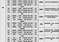《三国战争》武将培养指南（打造最强阵容）