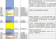 花武三国杀技能介绍？技能如何使用？