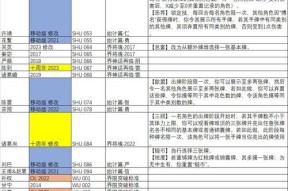 花武三国杀技能介绍？技能如何使用？