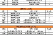 地下城与勇士起源过渡装备制作方法是什么？