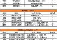 地下城与勇士起源过渡装备制作方法是什么？