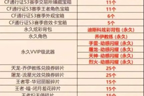 cf中门票的种类和价格是多少？购买门票的注意事项是什么？
